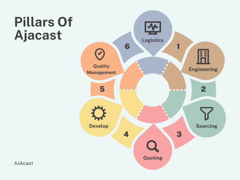 global-sourcing-aja-cast